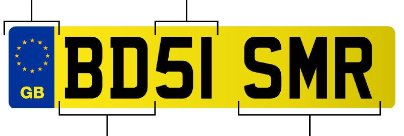 British car registration plate Eu