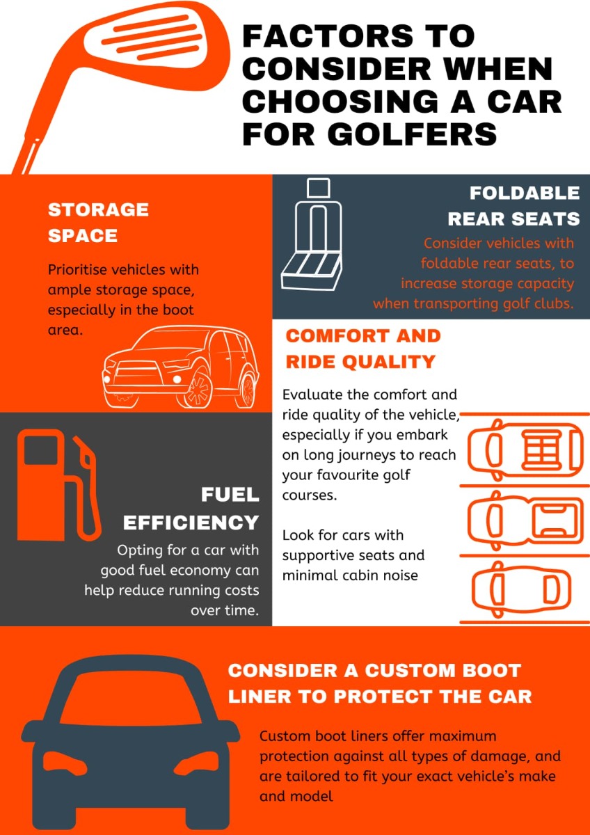 Golfers infographic
